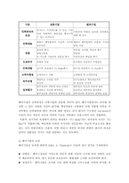 인사개혁의 열풍과 벤처기업의 인사관리-4