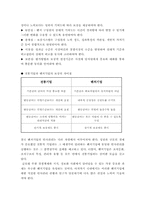 인사개혁의 열풍과 벤처기업의 인사관리-5