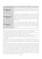 [인사관리] 인적자원관리 이론과 실예-11