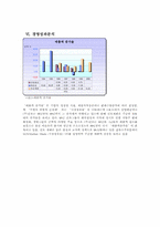 [국제경영] 진로의 일본시장 진입전략-7