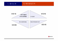 [국제기업]㈜농심 글로벌기업으로의 성장방안-8
