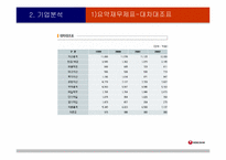 [국제기업]㈜농심 글로벌기업으로의 성장방안-10