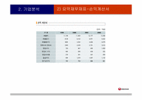 [국제기업]㈜농심 글로벌기업으로의 성장방안-11