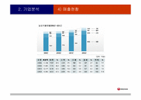 [국제기업]㈜농심 글로벌기업으로의 성장방안-13