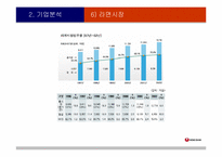 [국제기업]㈜농심 글로벌기업으로의 성장방안-15