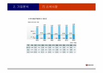 [국제기업]㈜농심 글로벌기업으로의 성장방안-16