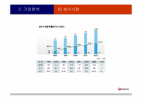 [국제기업]㈜농심 글로벌기업으로의 성장방안-17