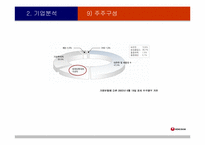 [국제기업]㈜농심 글로벌기업으로의 성장방안-18