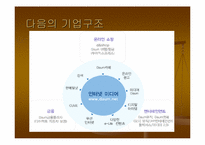 [컨텐츠비교분석] 다음(daum)과 프리챌(Freechal) 유료화컨텐츠관점비교분석-6