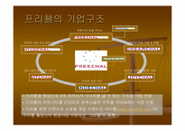 [컨텐츠비교분석] 다음(daum)과 프리챌(Freechal) 유료화컨텐츠관점비교분석-10