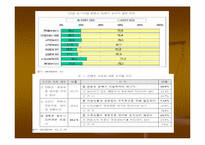 [컨텐츠비교분석] 다음(daum)과 프리챌(Freechal) 유료화컨텐츠관점비교분석-13