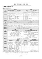 [인적자원관리] 서울프라자호텔 채용방식의 개선-13