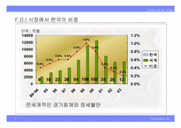 [국제경영] 외국인직접투자(FDI) 개선방안-9