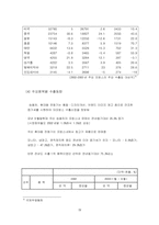 [프랑스경제] 프랑스개관 및 시장활용 방안-19