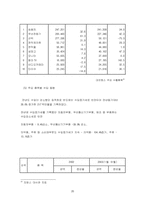 [프랑스경제] 프랑스개관 및 시장활용 방안-20