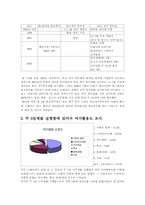 [산업조직론] 주5일근무제 도입에 따른 영화산업의 변화-5