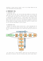 [산업조직론] 주5일근무제 도입에 따른 영화산업의 변화-6