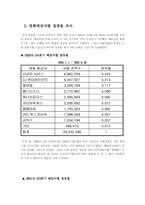 [산업조직론] 주5일근무제 도입에 따른 영화산업의 변화-10