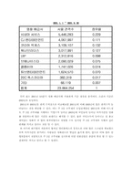 [산업조직론] 주5일근무제 도입에 따른 영화산업의 변화-11