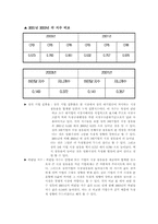 [산업조직론] 주5일근무제 도입에 따른 영화산업의 변화-12