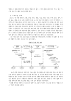 [산업조직론] 국내 은행산업 구조 분석-4