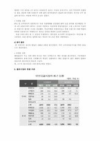 [산업조직론] 콜라시장 산업구조 분석-7