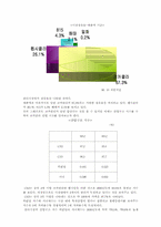[산업조직론] 콜라시장 산업구조 분석-9