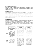 [인적자원관리] 채용환경 변화에 따른 국내기업의 채용시스템-7