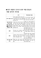 [인적자원관리] 채용환경 변화에 따른 국내기업의 채용시스템-8