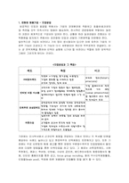 [인적자원관리] 채용환경 변화에 따른 국내기업의 채용시스템-9