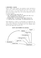 [인적자원관리] 채용환경 변화에 따른 국내기업의 채용시스템-10