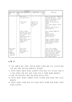 [교육학개론]통합교과 교육과정 이해 및 지도-8