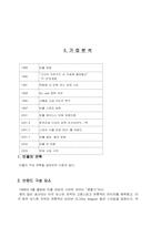 [경영전략] 제일모직 빈폴(Bean Pole)의 경영전략-13