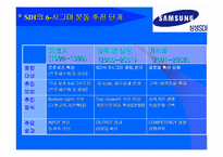 [경영정보시스템] 삼성SDI PDM 세부 개발 사례-6