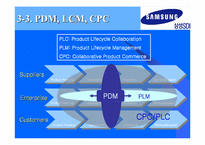 [경영정보시스템] 삼성SDI PDM 세부 개발 사례-10