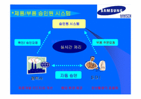 [경영정보시스템] 삼성SDI PDM 세부 개발 사례-15