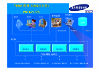 [경영정보시스템] 삼성SDI PDM 세부 개발 사례-16
