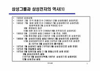 [글로벌경영] 삼성, 삼성전자의 국제경영-5