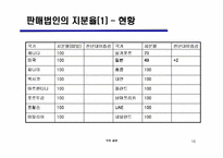 [글로벌경영] 삼성, 삼성전자의 국제경영-16