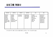 [글로벌경영] 삼성, 삼성전자의 국제경영-19