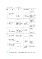 [교육학] 교원연수제도 문제점 및 개선방향-6