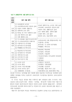 [교육학] 교원연수제도 문제점 및 개선방향-15