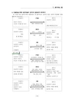 [수업지도안] 고등국어 상 7.생각하는 힘 수업지도안-8
