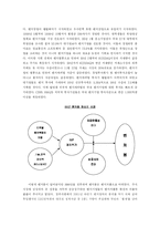 [중소기업론] 제 2창업의 성공요인과 실패요인-2