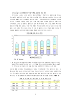 기업지배구조와 정부규제-2