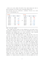 기업지배구조와 정부규제-4