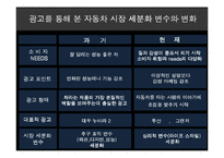 [광고] 현대 자동차 쏘나타 시리즈와 르노 삼성 SM5 시리즈, NEW싼타페 광고 VS 렉스턴 2 광고전략분석-2