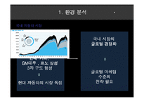 [광고] 현대 자동차 쏘나타 시리즈와 르노 삼성 SM5 시리즈, NEW싼타페 광고 VS 렉스턴 2 광고전략분석-3