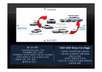 [광고] 현대 자동차 쏘나타 시리즈와 르노 삼성 SM5 시리즈, NEW싼타페 광고 VS 렉스턴 2 광고전략분석-10