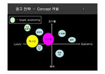 [광고] 현대 자동차 쏘나타 시리즈와 르노 삼성 SM5 시리즈, NEW싼타페 광고 VS 렉스턴 2 광고전략분석-14